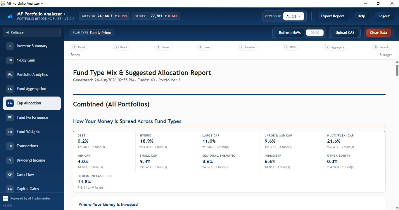 Fund Type Mix and Suggested Allocation report comparing current holdings by cap tier against a Conservative, Balanced or Aggressive model allocation