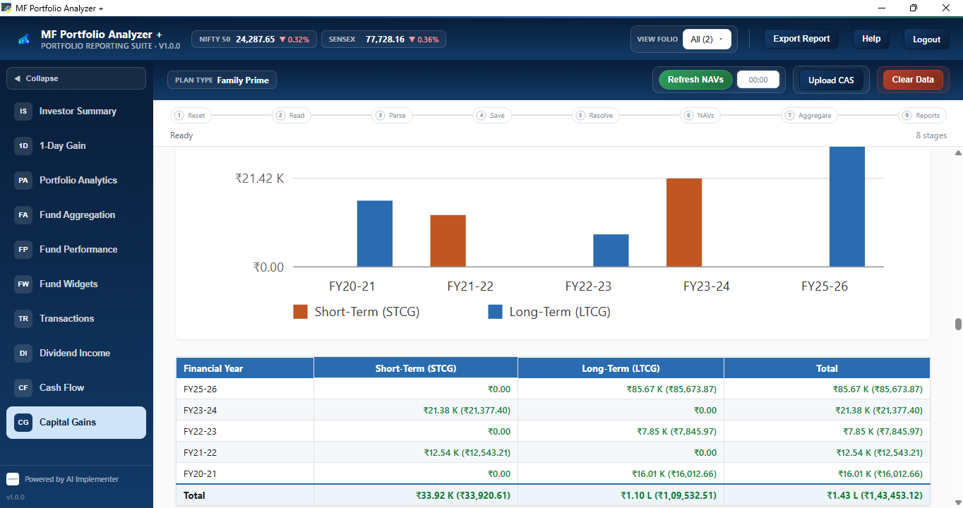 Capital Gains report chart and table comparing short-term and long-term capital gains by financial year