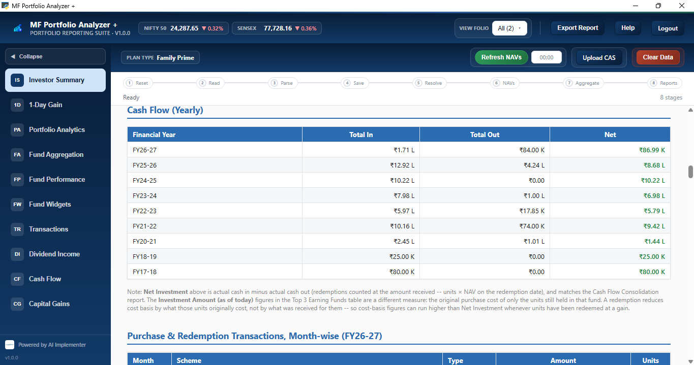 Cash Flow Yearly report table showing total money in, total money out and net cash flow for each financial year