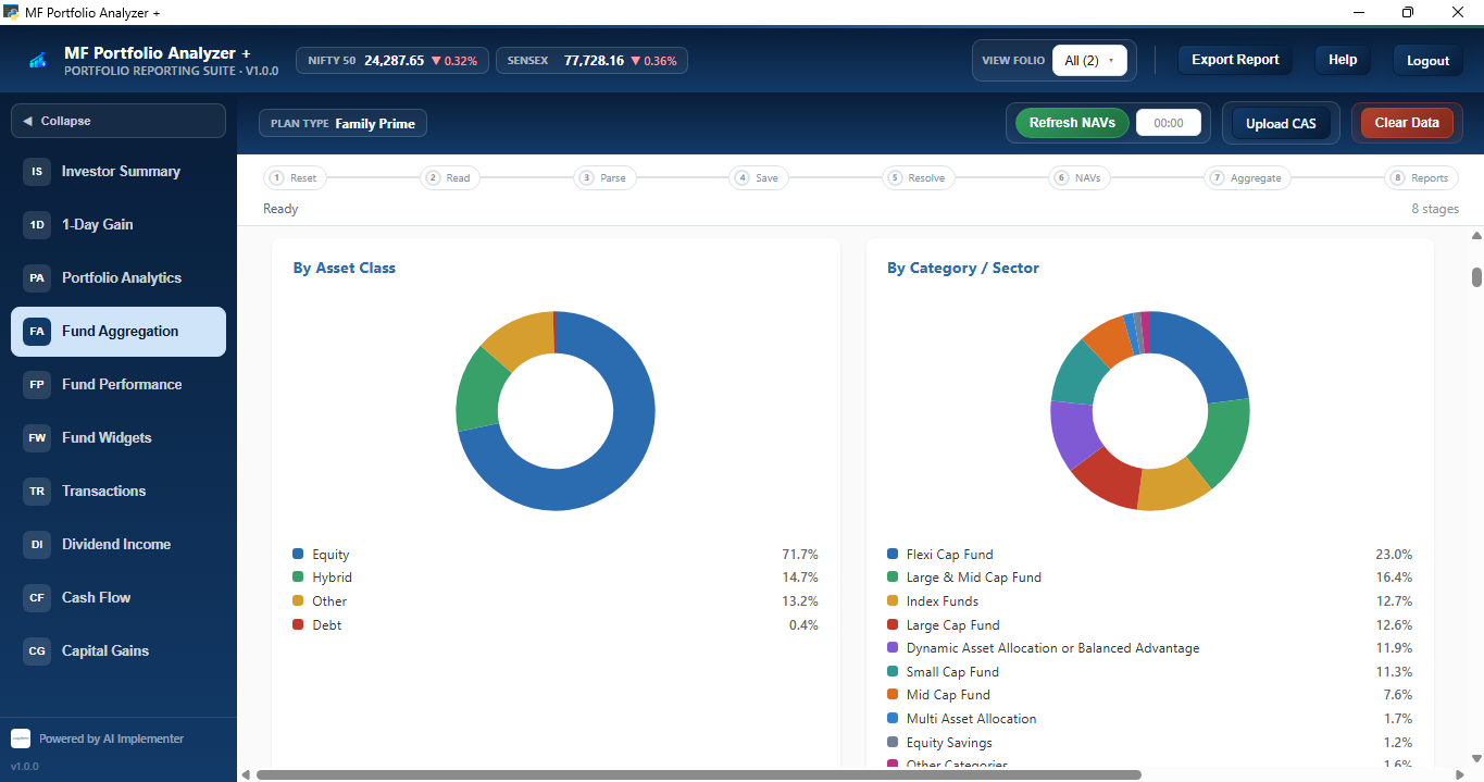 Fund Aggregation report with donut charts showing portfolio allocation by asset class and by fund category or sector