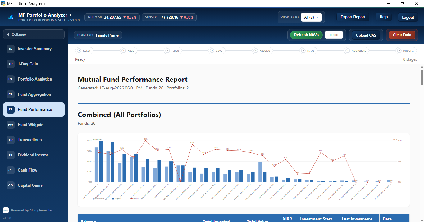 Fund Performance report with a combined bar and line chart of invested amount, current value and XIRR for every fund