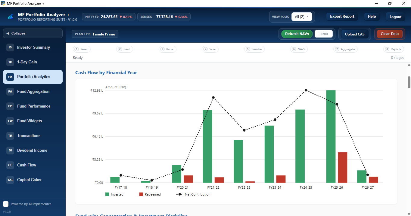 Portfolio Analytics report showing cash flow by financial year with invested versus redeemed amounts and net contribution trend