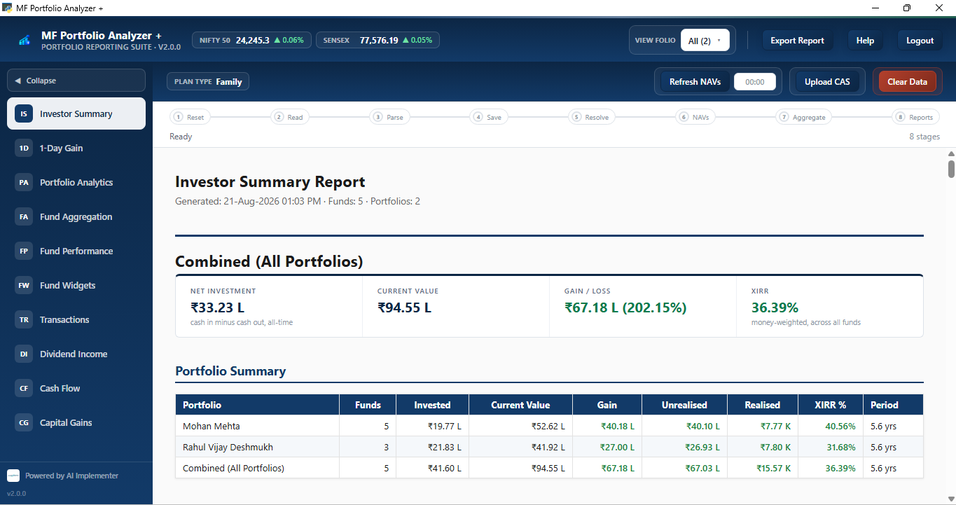 MF Portfolio Analyzer+ dashboard in the default theme, showing the Investor Summary Report